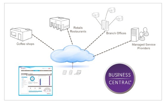 netgear business central diagram cloud computing wifi