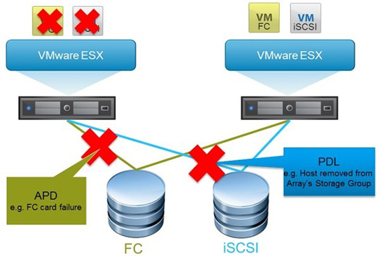 VMware vSphere 6 VMCP
