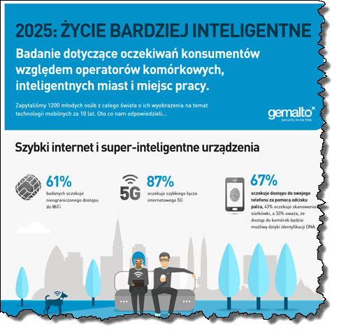 Infografika życie 2025 mobilność technologie