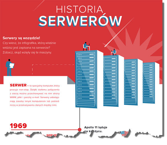 Historia serwerów infografika