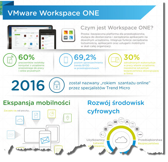 vmware workspace one infografika