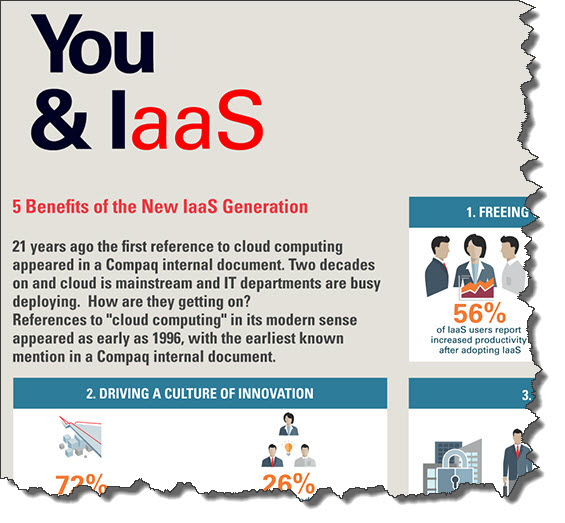 infografika Cloud IaaS