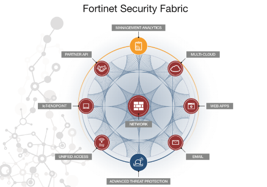 cloud fortinet security fabric