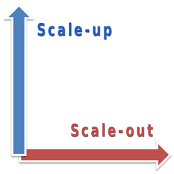 scale-up scale-out