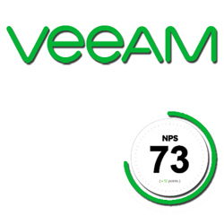 Veeam Software (NPS) Net Promoter Score