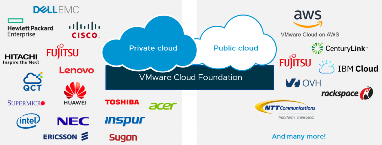 vmware cloud foundation