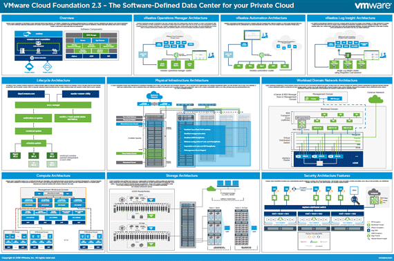 vmware cloud foundation poster