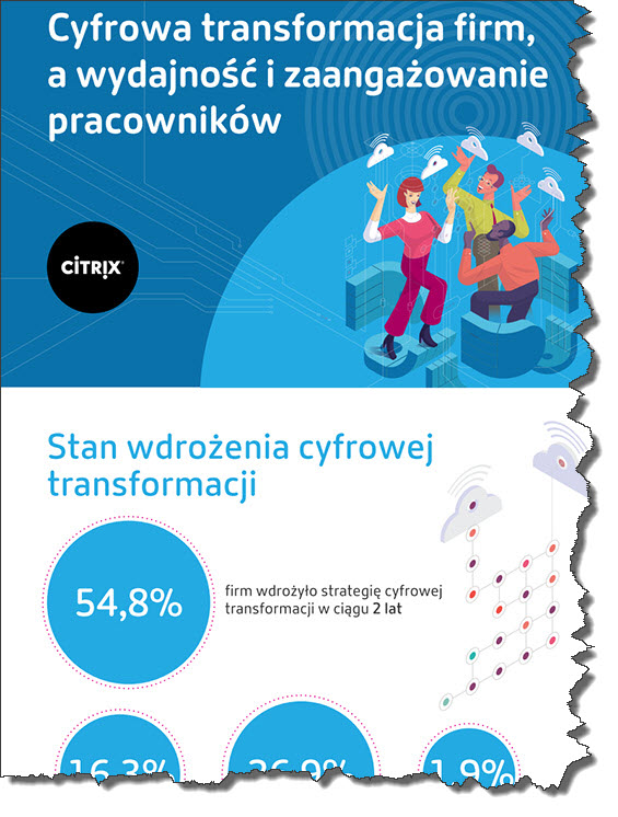 Infografika Citrix Cyfrowa transformacja