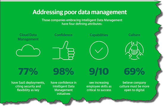 Veeam Cloud Data Management Report Infographics