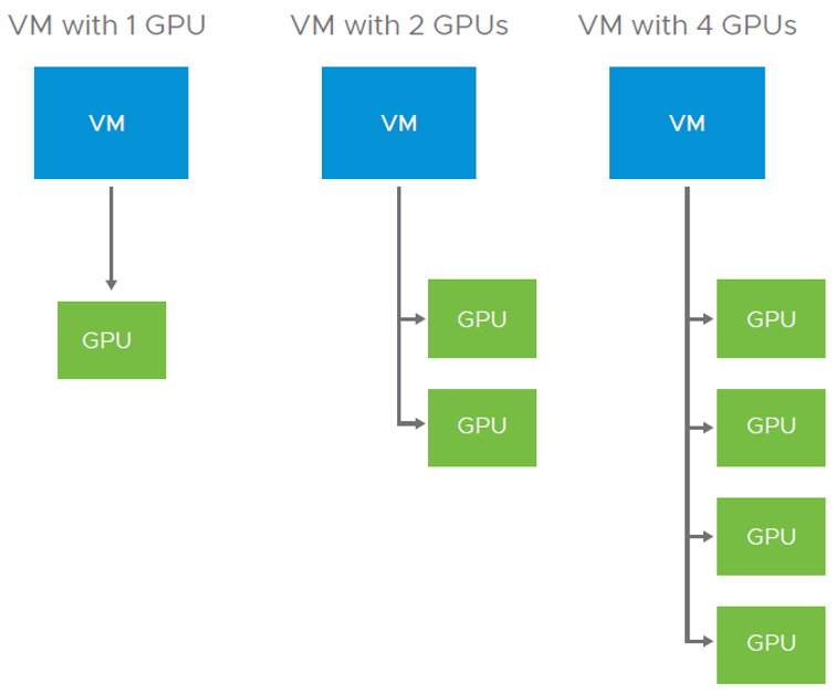 VMware vSphere 6.7 update 3 vGPU