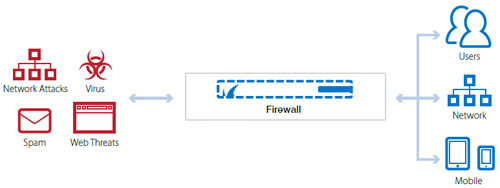 firewall schemat