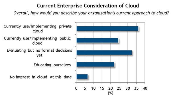 cloud computing report- IDC11-2014