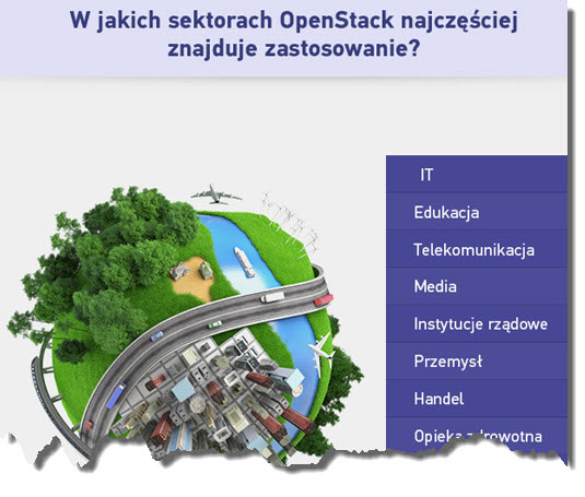 infografika serwery.pl OpenStack