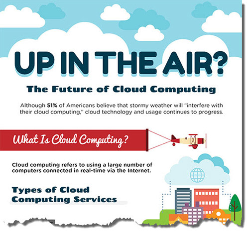 Infografika Cloud Computing Infographic