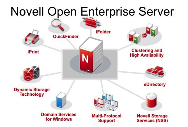 Novell OES 11 SP1