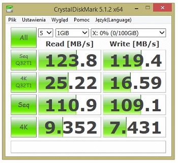 Synology DiskStation DS216+ Benchmark read write