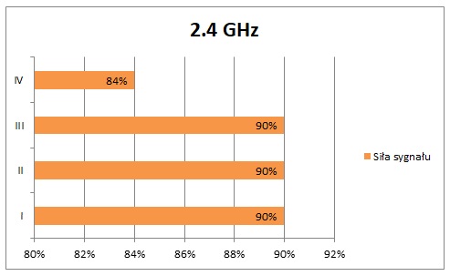 xiaomi 2.4 GHz